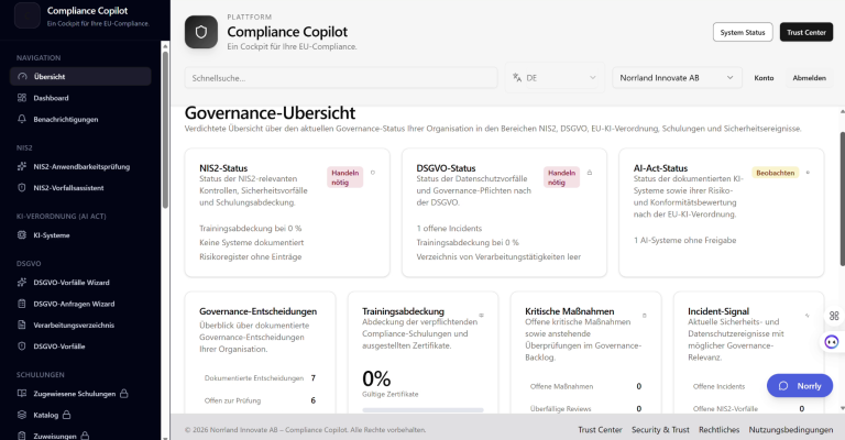 Governance Übersicht des Compliance Copilot Dashboard mit Übersicht verschiedener Compliance-Kategorien und aktueller Statusanzeigen.